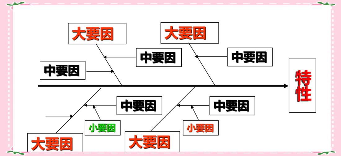 溯因是什么意思