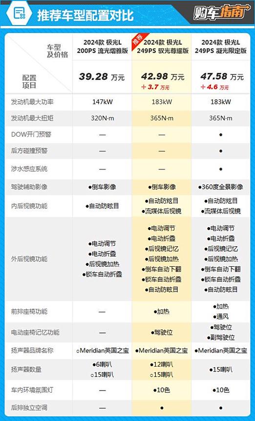 路虎揽胜极光落地价图标