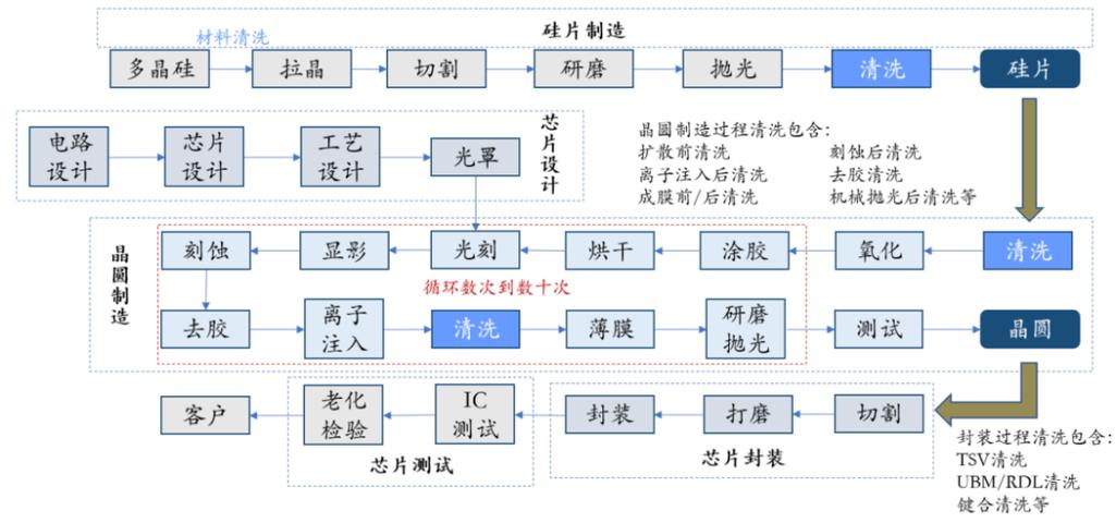 芯片切割工艺流程