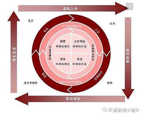 中国通缩还会持续多久图标