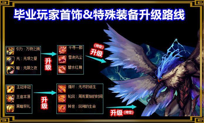 90级装备怎么升级图标