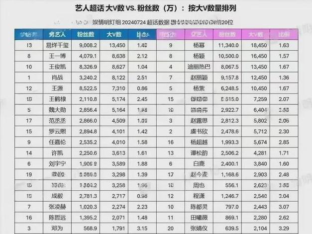 哪个人有500亿粉丝
