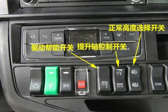 车按键功能图标大全