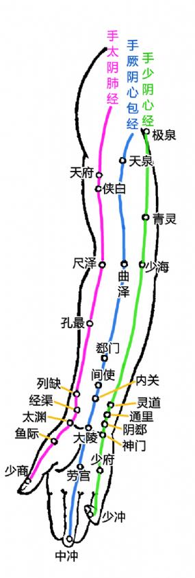 为什么叫手少阴心经