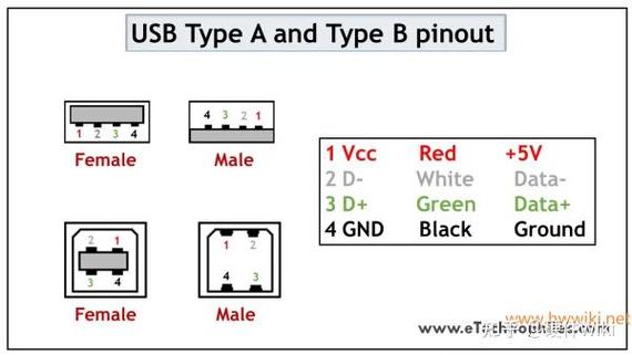 各种USB接线引脚定义图