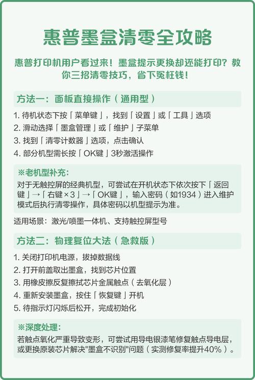 墨盒清零