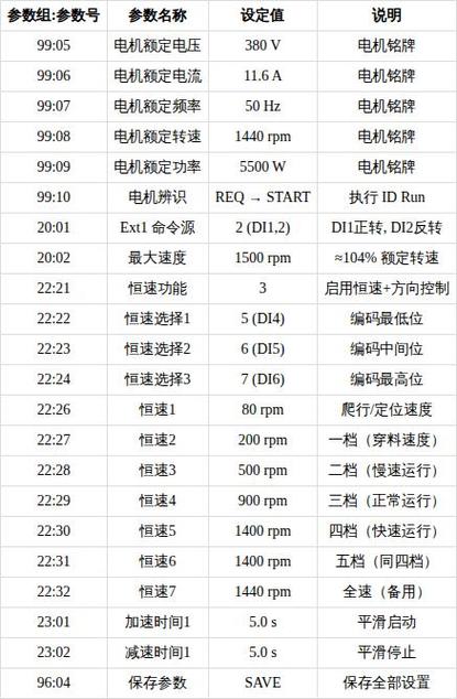 abb变频器880型号设定频率