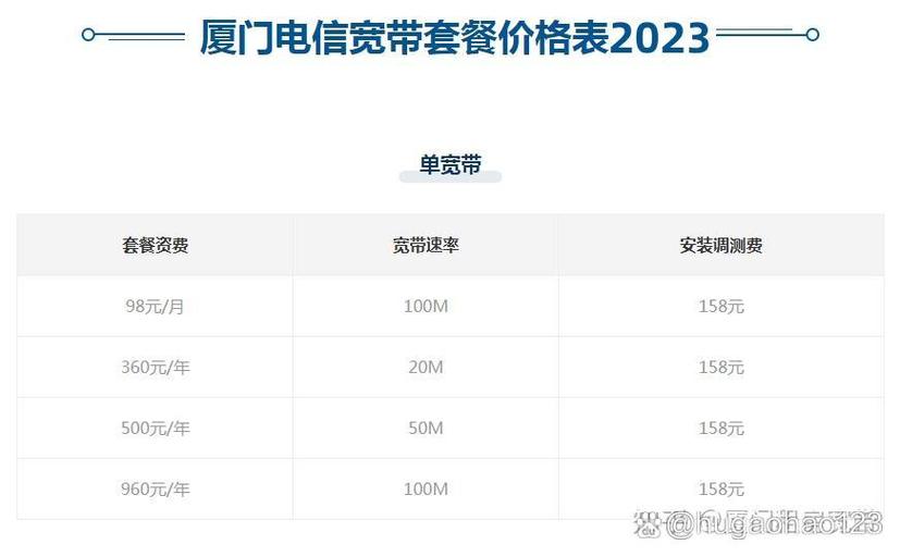 宽带收费标准图标