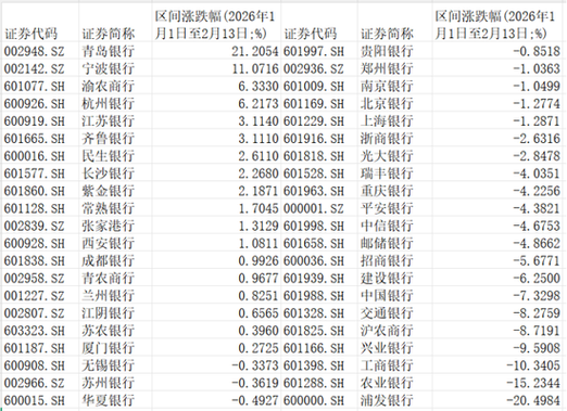 兴业银行对公流水明细导出截图