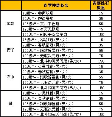 诛仙3坤装升级截图