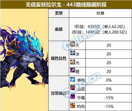 英雄之村boss怎么打