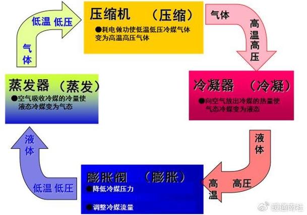空调工作原理缩略图