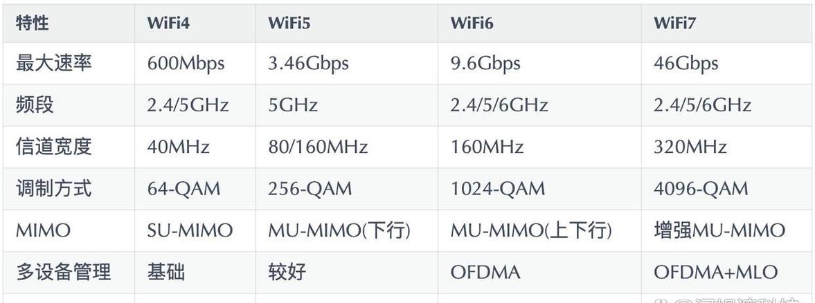 wifi有几个版本图标