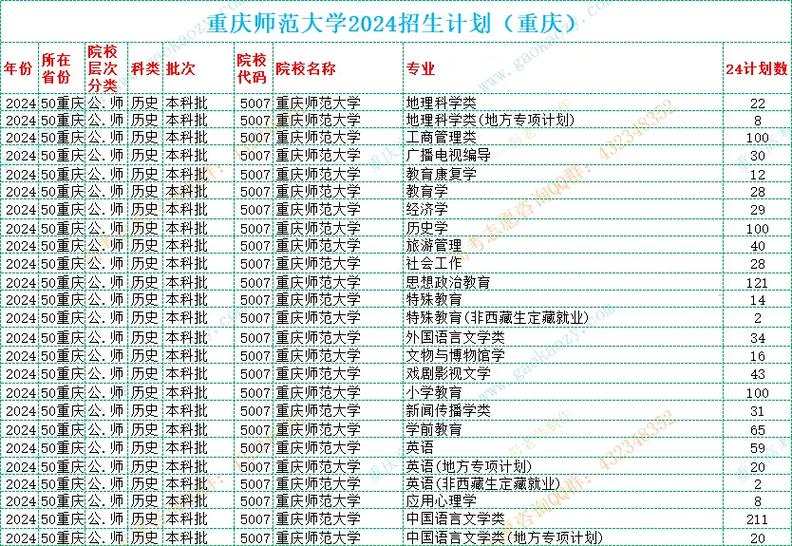 重庆师范大学2024开学时间表