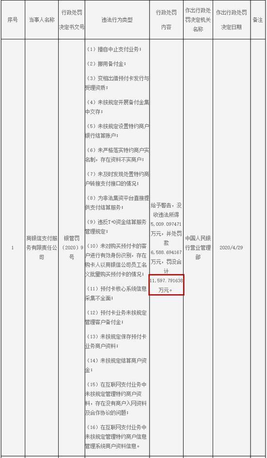 执行标的是欠款金额吗