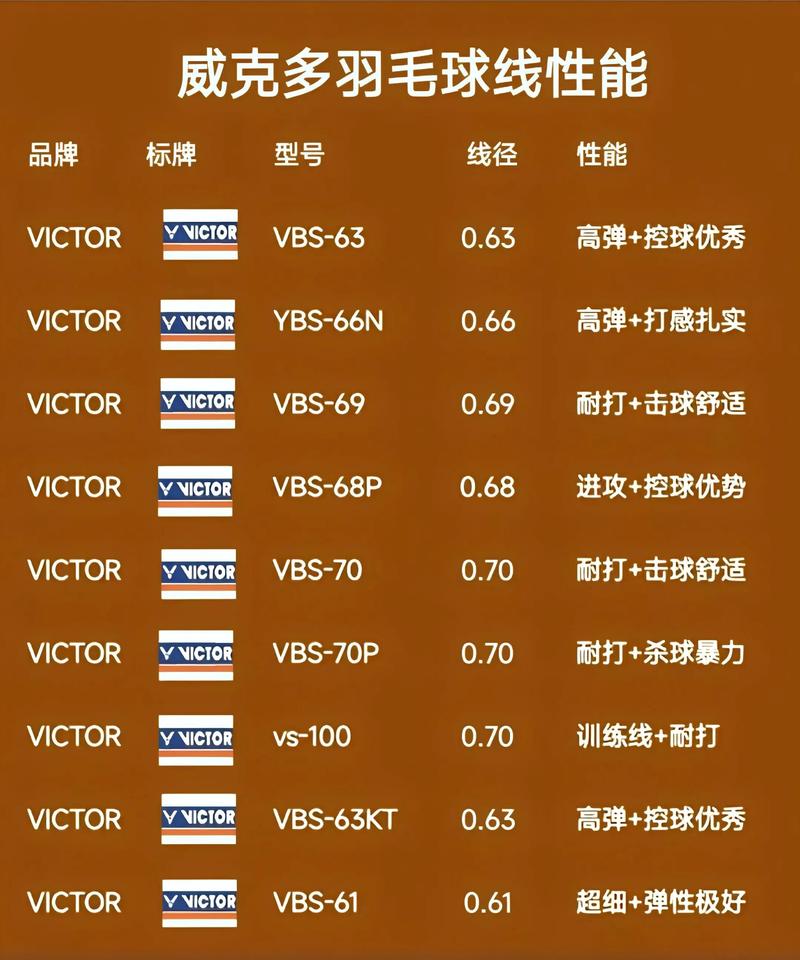 羽毛球拍绑线区别