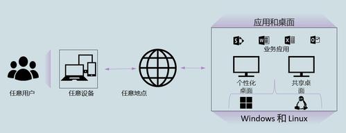 云之翼辅助怎么用