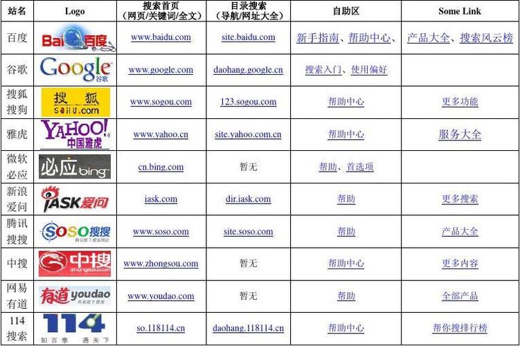 国内搜索引擎排行榜