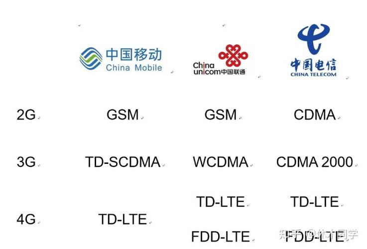 中国移动lte打不了电话