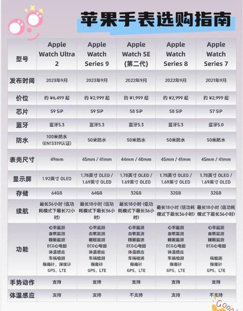 苹果手表所有型号功能对比
