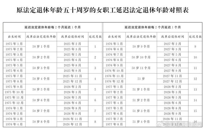 2025退休时间表图标