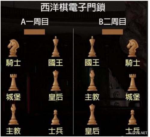 生化危机2西洋棋摆放位置图标