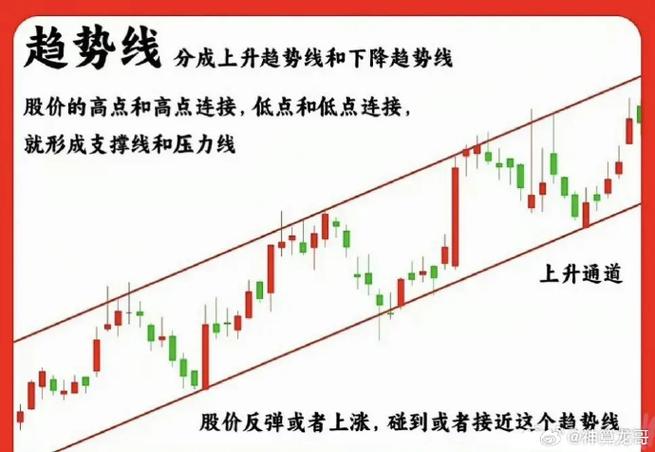 股票均线怎么看