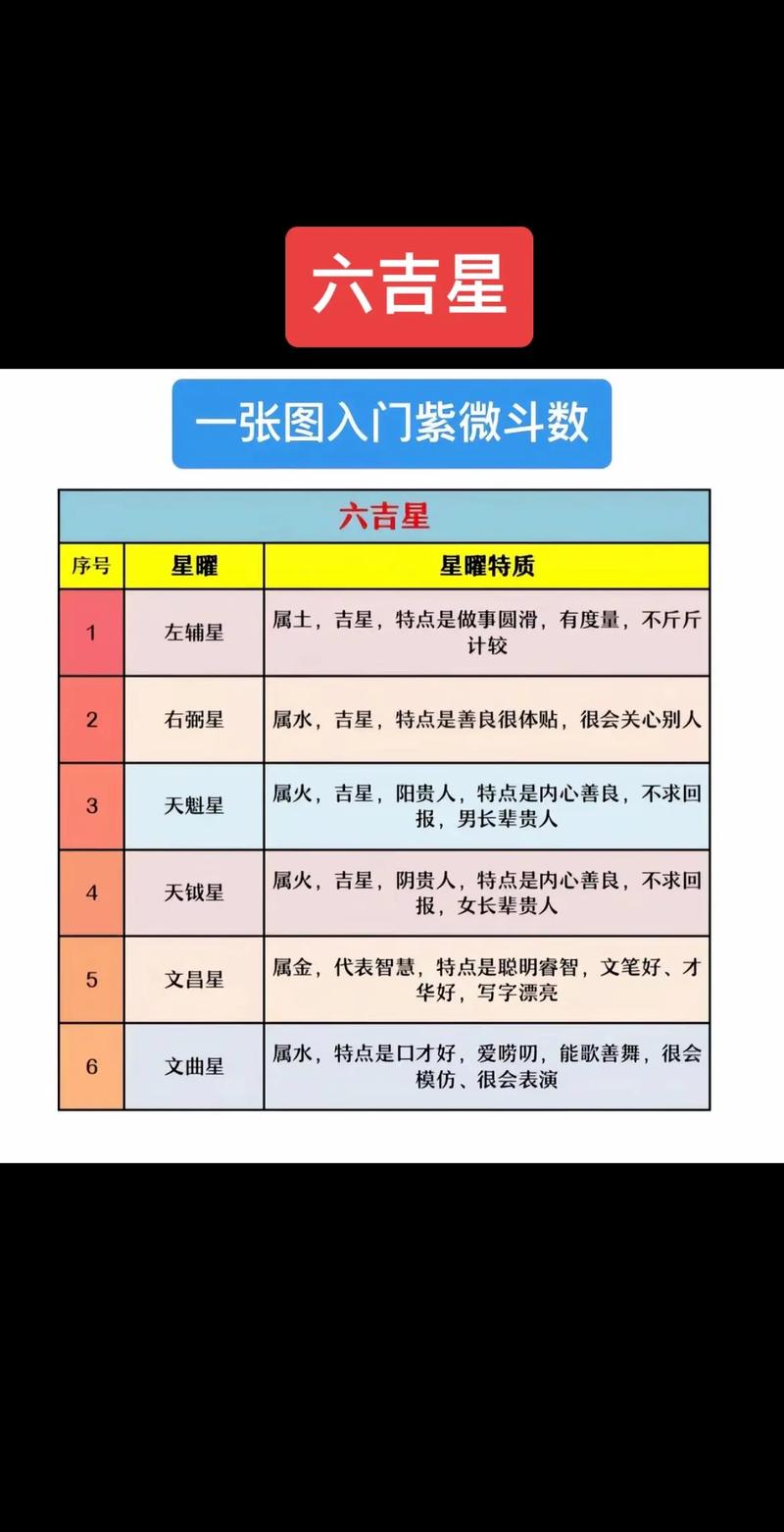 免费测紫微斗数缩略图