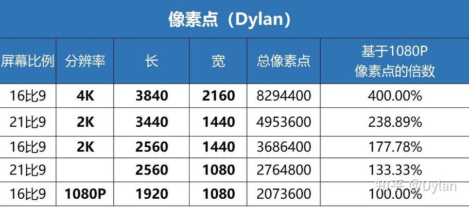 4k有多少像素截图