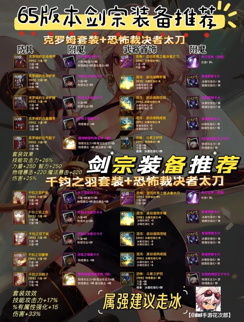 剑宗100级毕业装备搭配缩略图