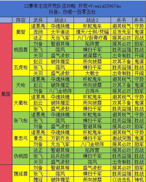 三国战争平民最强阵容