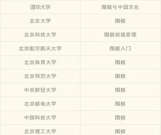 围棋学了两年应该达到什么水平截图