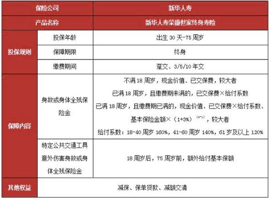 大家人寿5年到期取还是不取