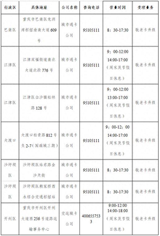 公交老年卡办理地点图标
