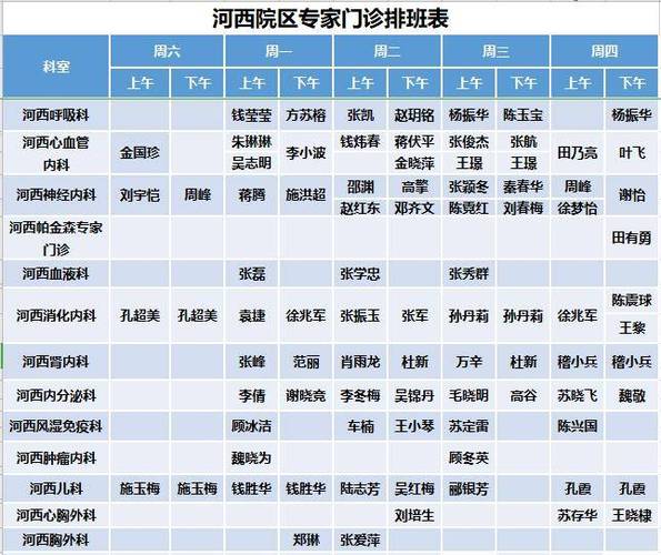 南院预约挂号专家门诊截图