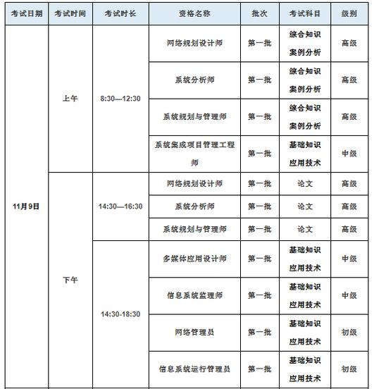 软考高级考试时间图标