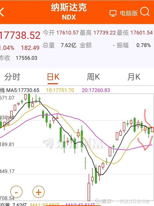 纳斯达克指数实时行情指数截图