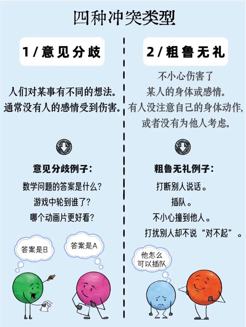 戏剧冲突分为三类型