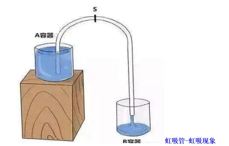 低水位到高水位虹吸排水