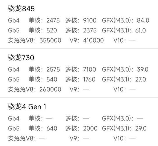 骁龙845好吗缩略图