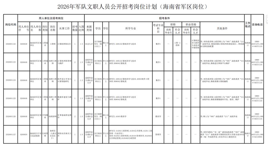 南京文职军人招聘最新消息截图