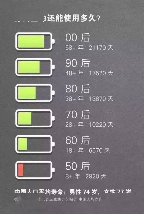 手机顶部不显示电量了