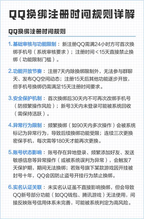 换绑需要多长时间