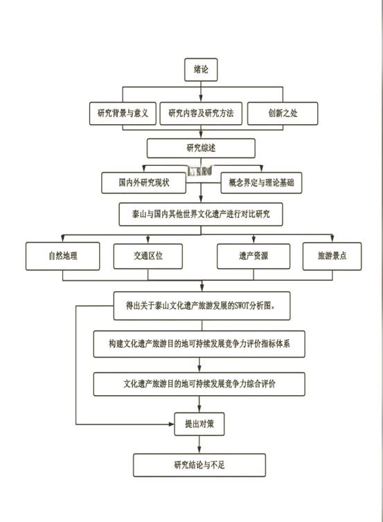 word怎么做流程图