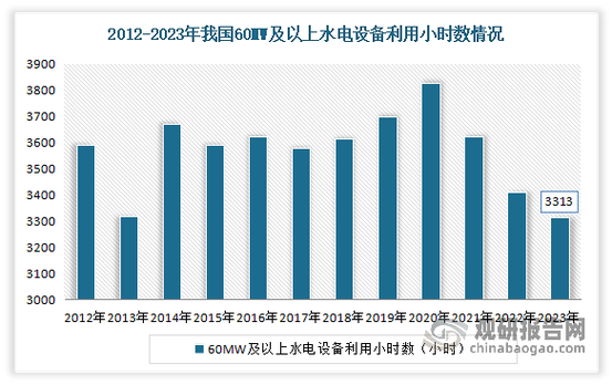 7mw等于多少千瓦