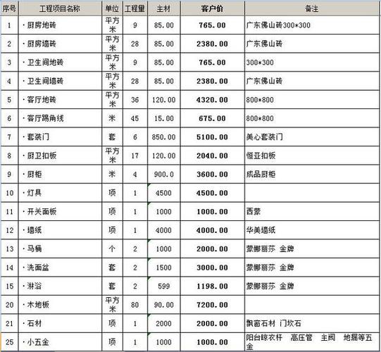 旧房翻新装修全包价格表