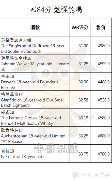 威士忌酒价格表多少钱一瓶