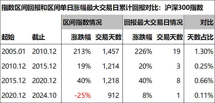 自己的股票账号怎么查