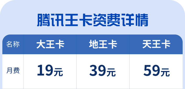 大王卡免费申请入口