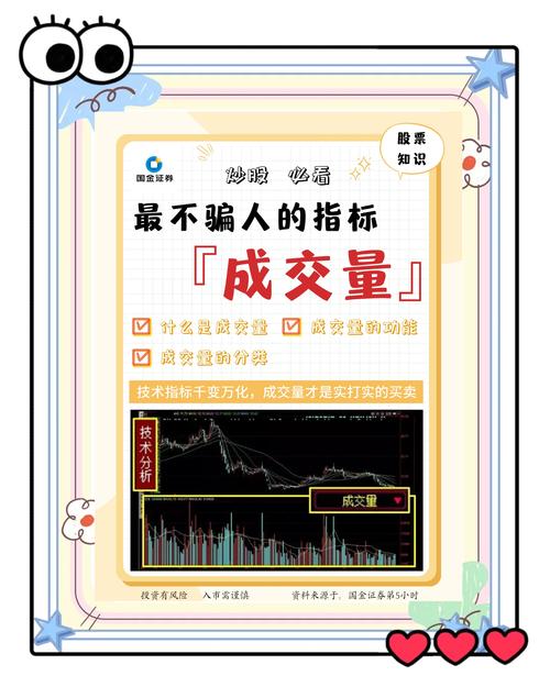 成交量不显示了如何调出来